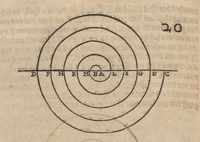 Construcción de una espiral de Albrecht Dürer